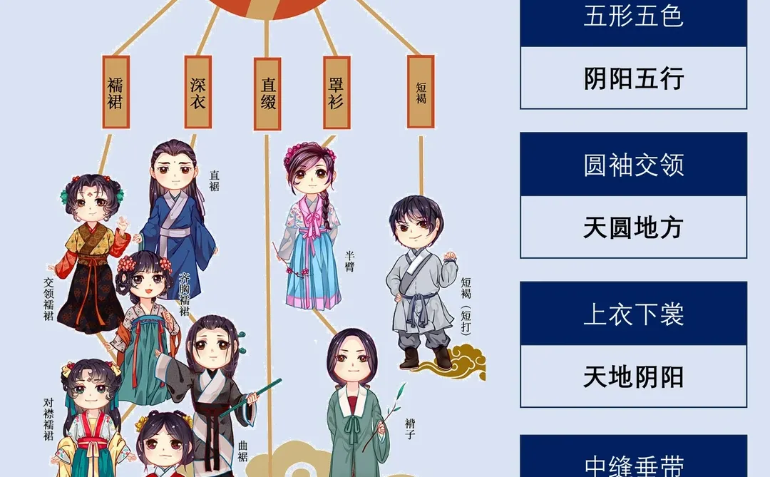 一天吃透一条产业链｜No.23 汉服
