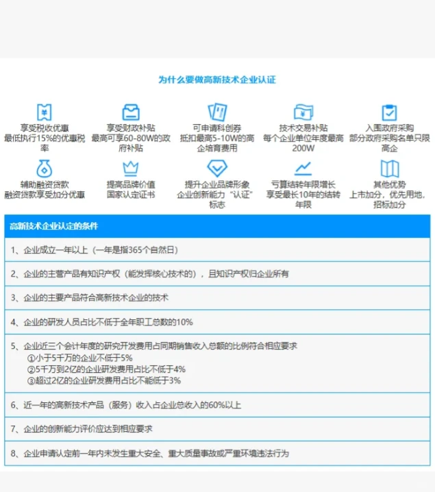 究竟如何正确申报高新技术企业？