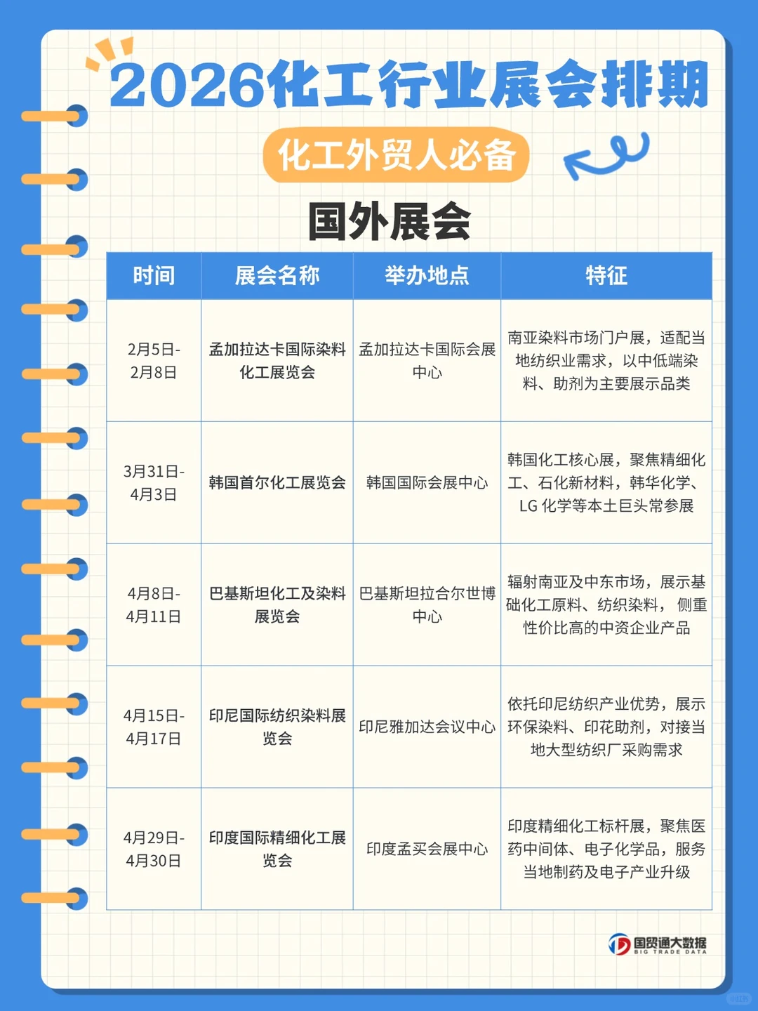 2026化工展会日历?