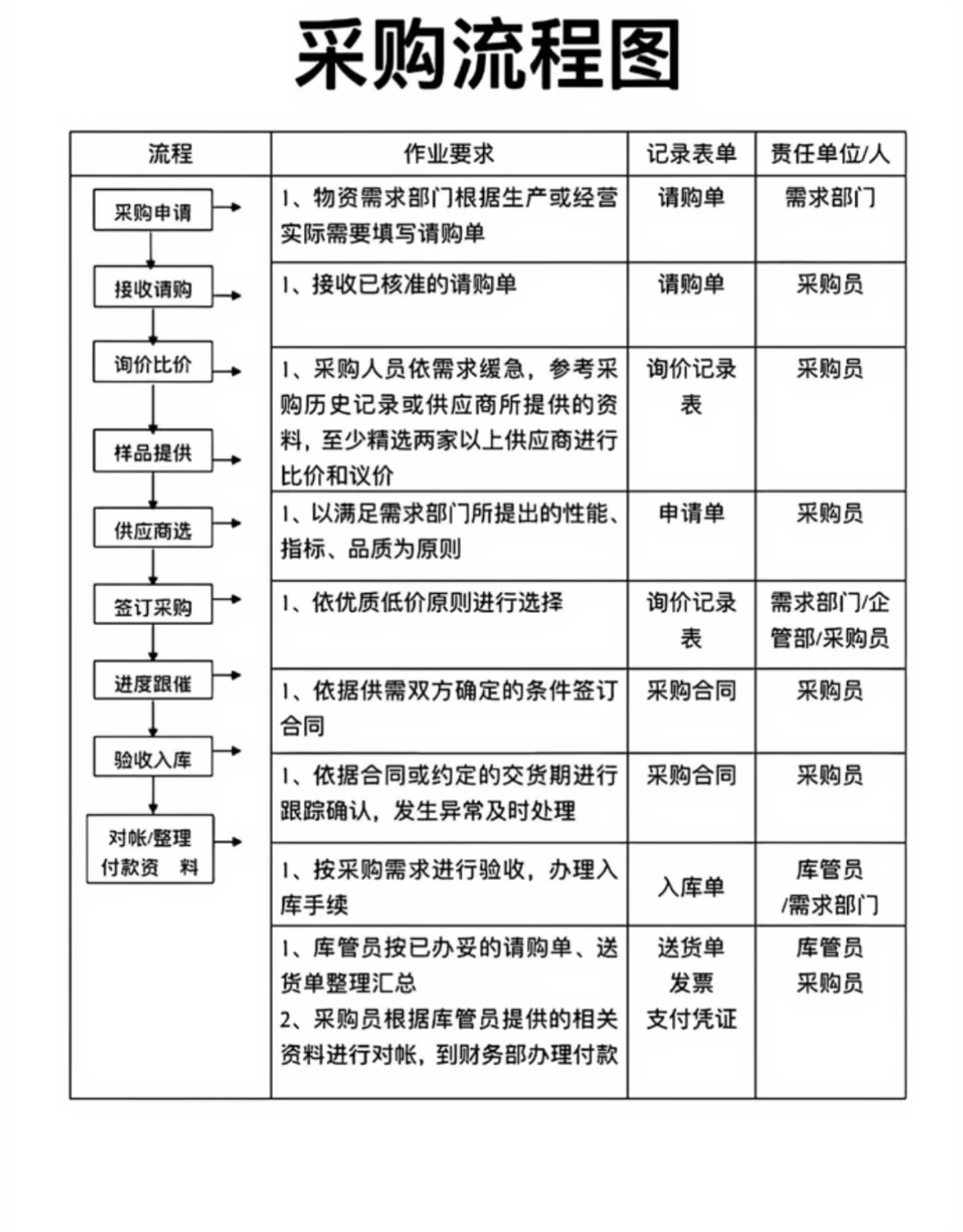 外贸用采购反推销售动作
