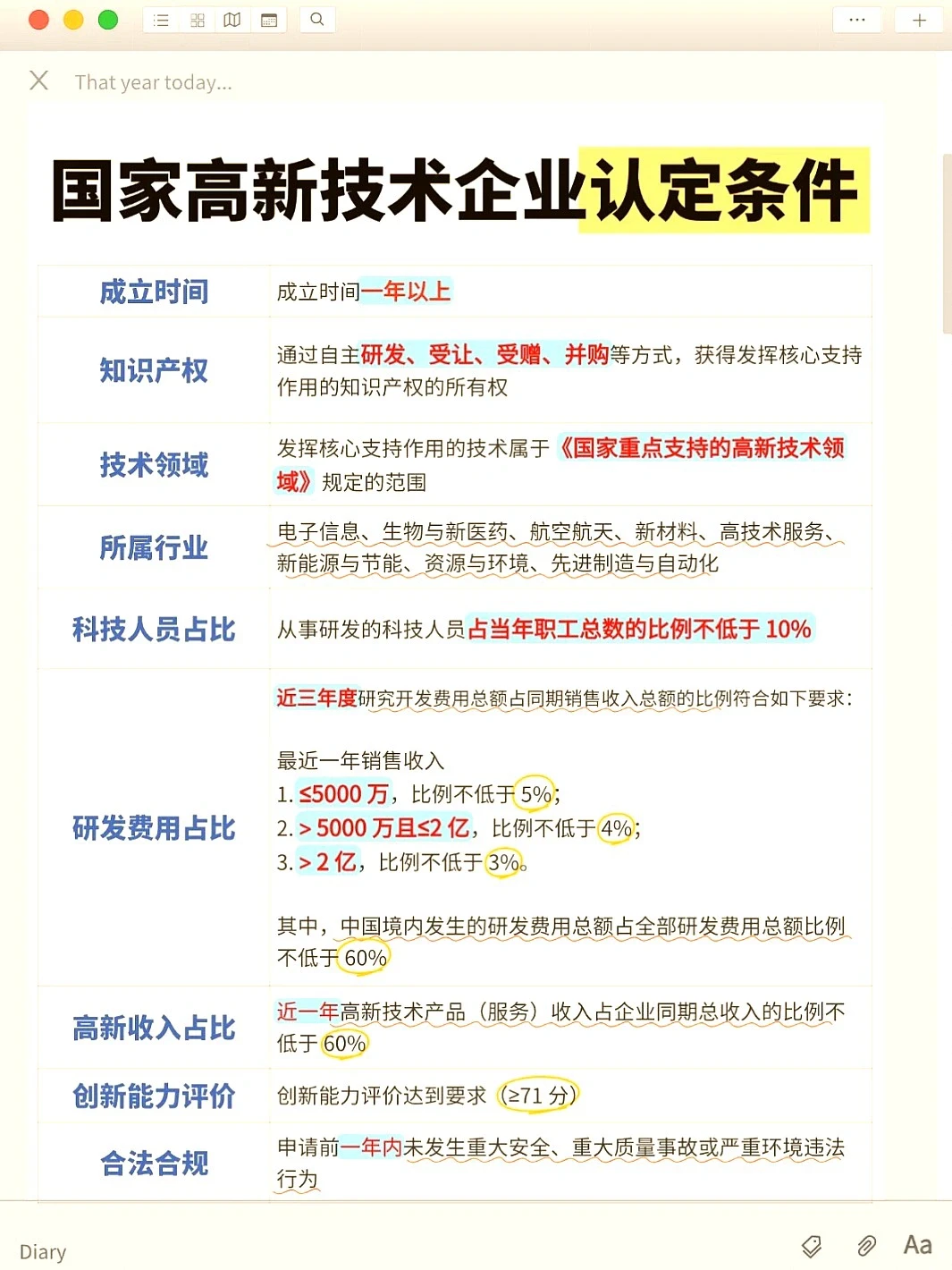 高企申报倒计时啦?错过拍大腿啊！