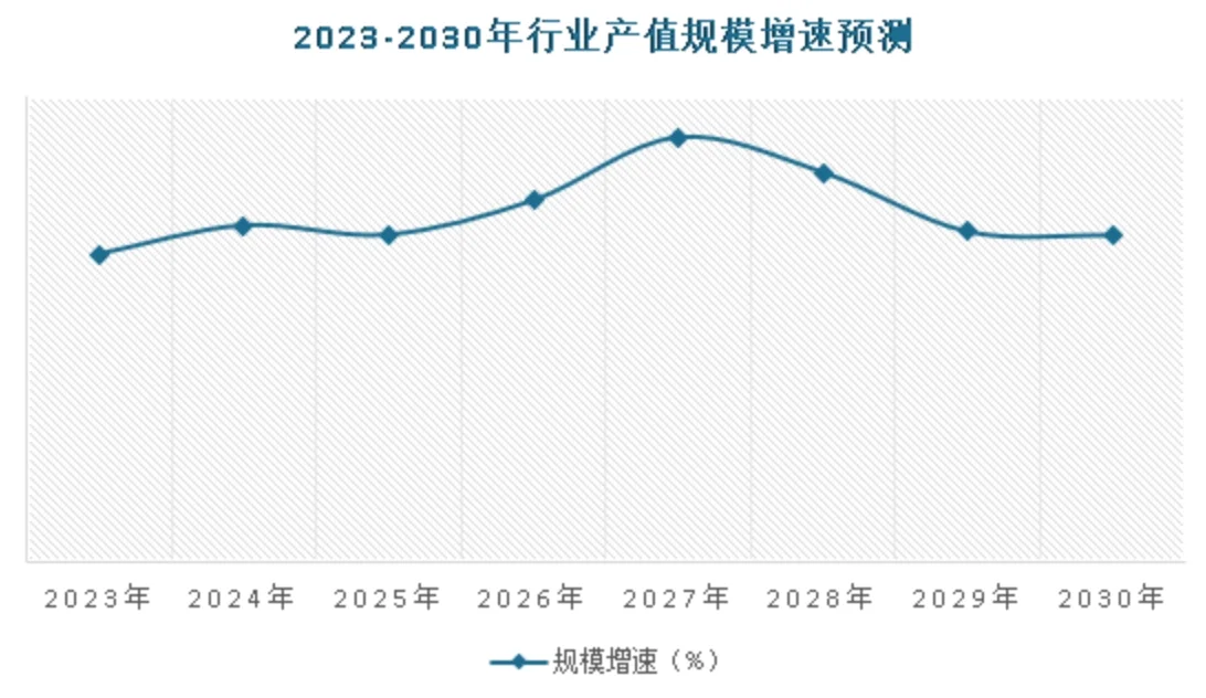 行业快讯｜外贸疯涨的这几年‼️