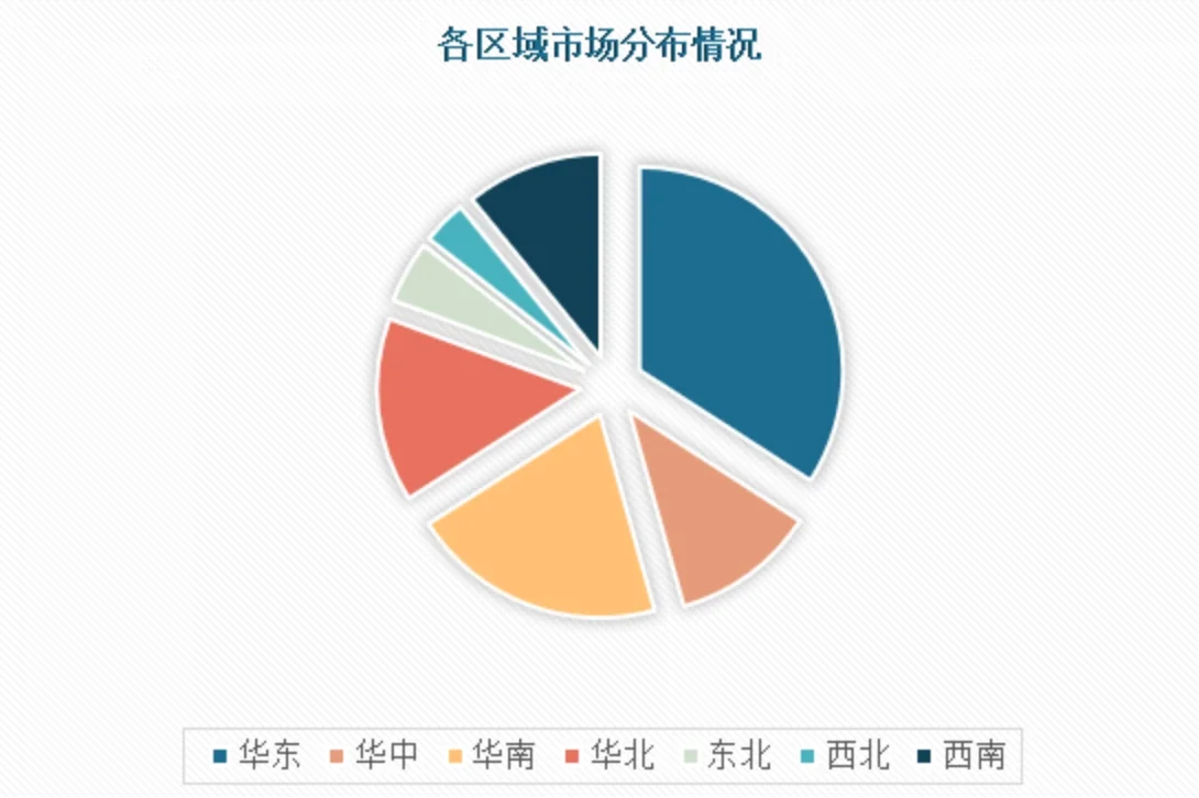 行业快讯｜外贸疯涨的这几年‼️