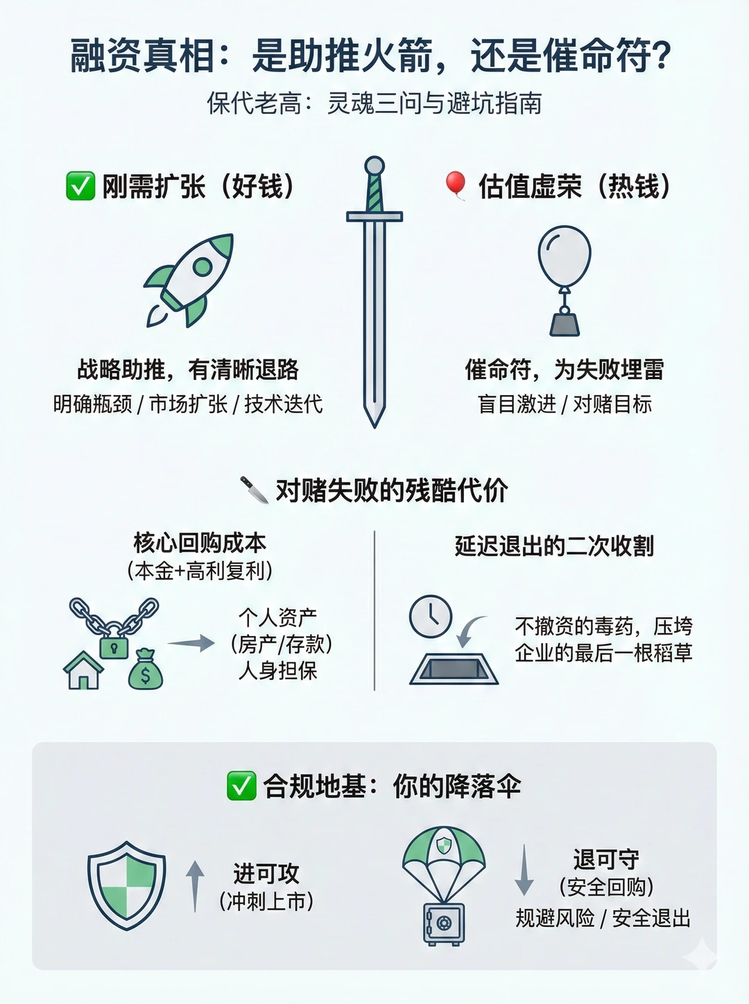 融资：可能是加速器，也可能是生死劫