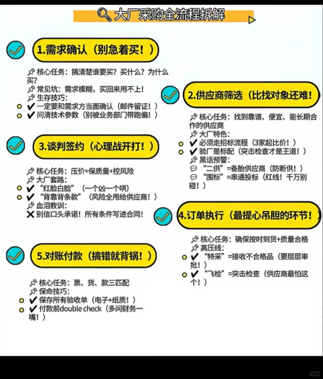 外贸用采购反推销售动作