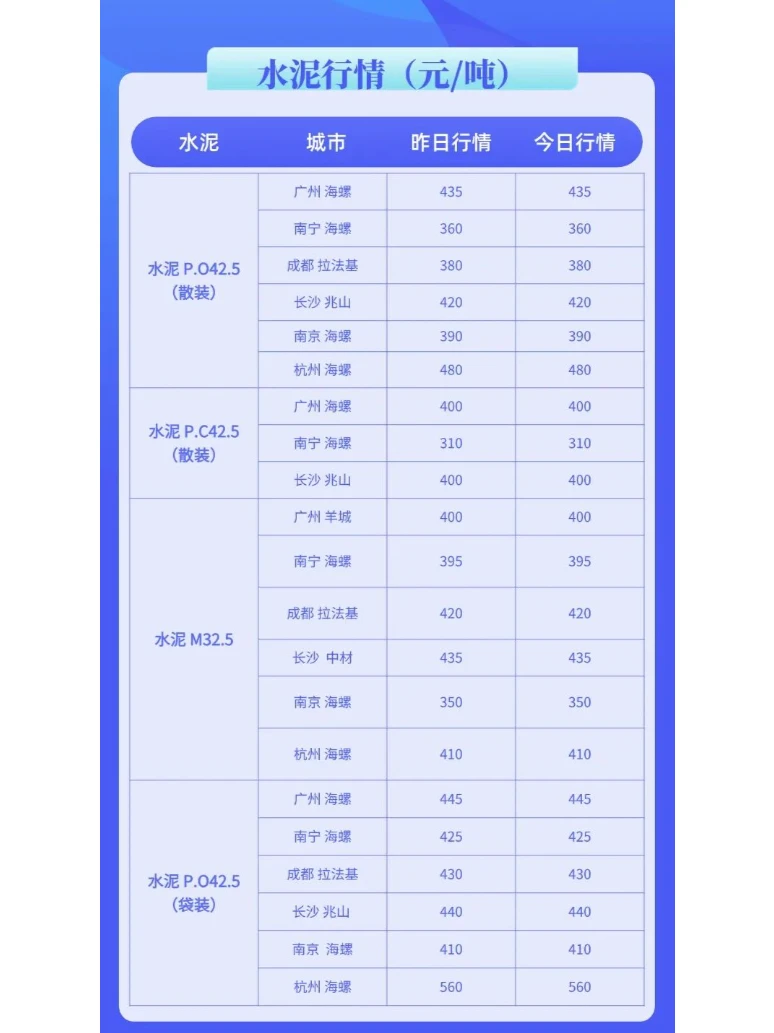 水泥、混凝土最新价格市场行情（12月13日）