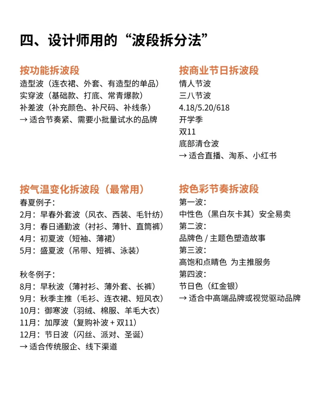 服装行业知识分享，什么是波段？怎么规划？