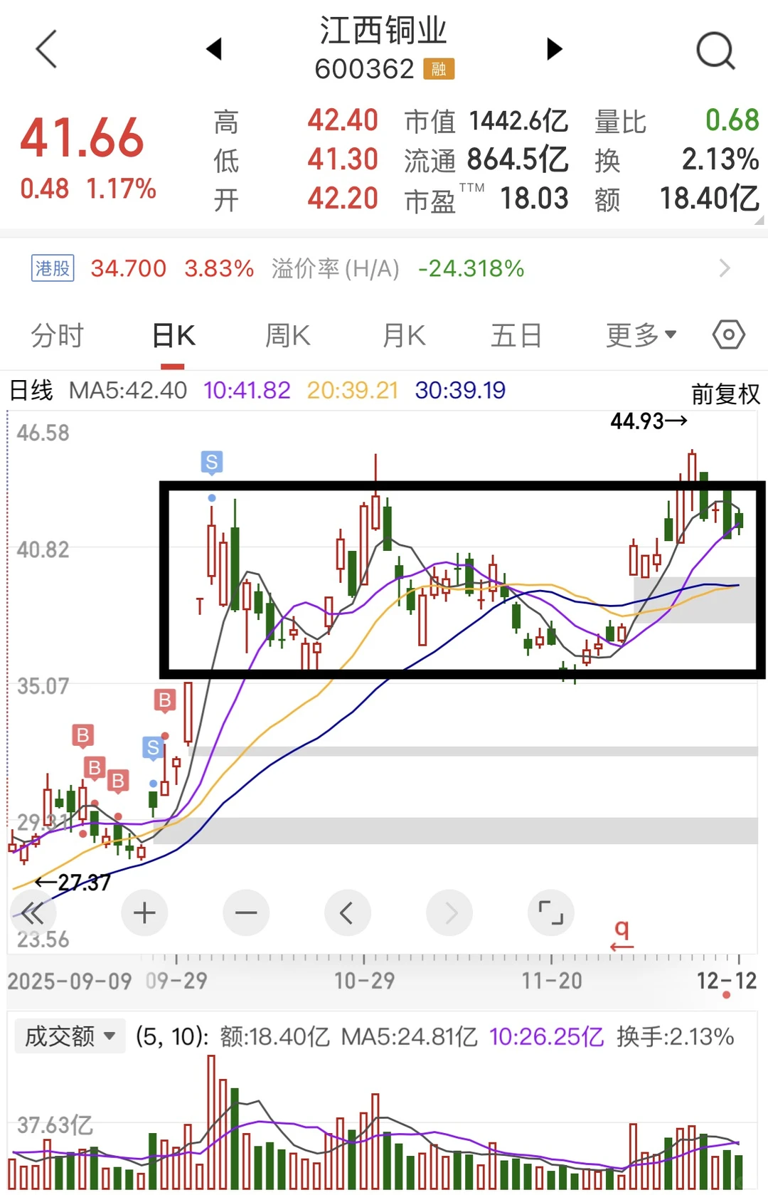聊聊江西铜业