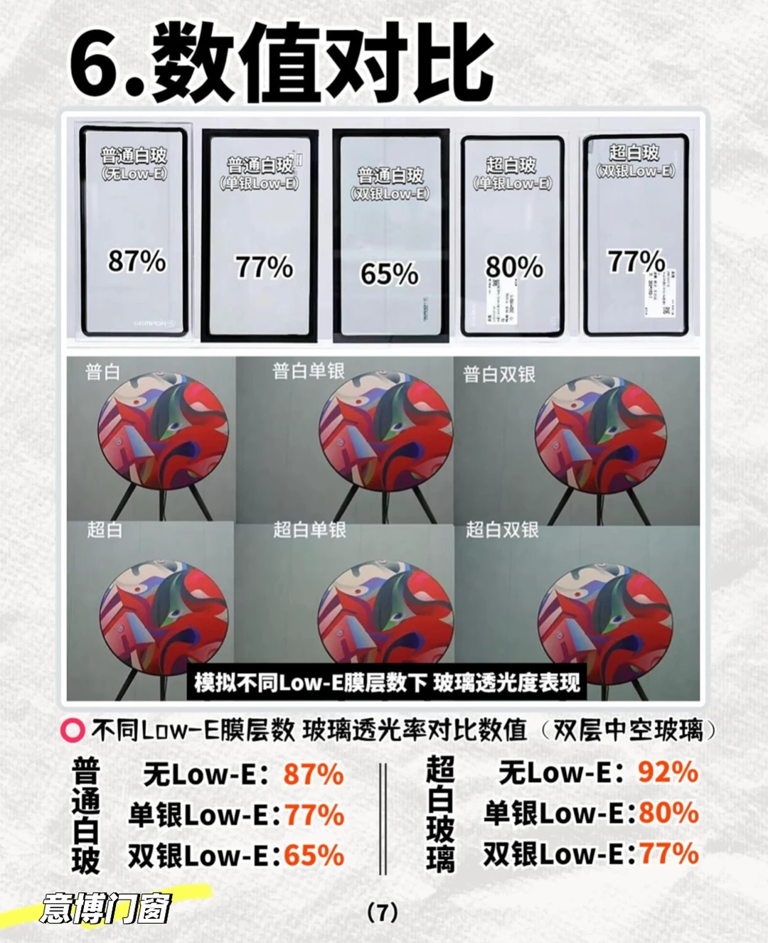 超白玻璃/装修封阳台最不后悔的选择?