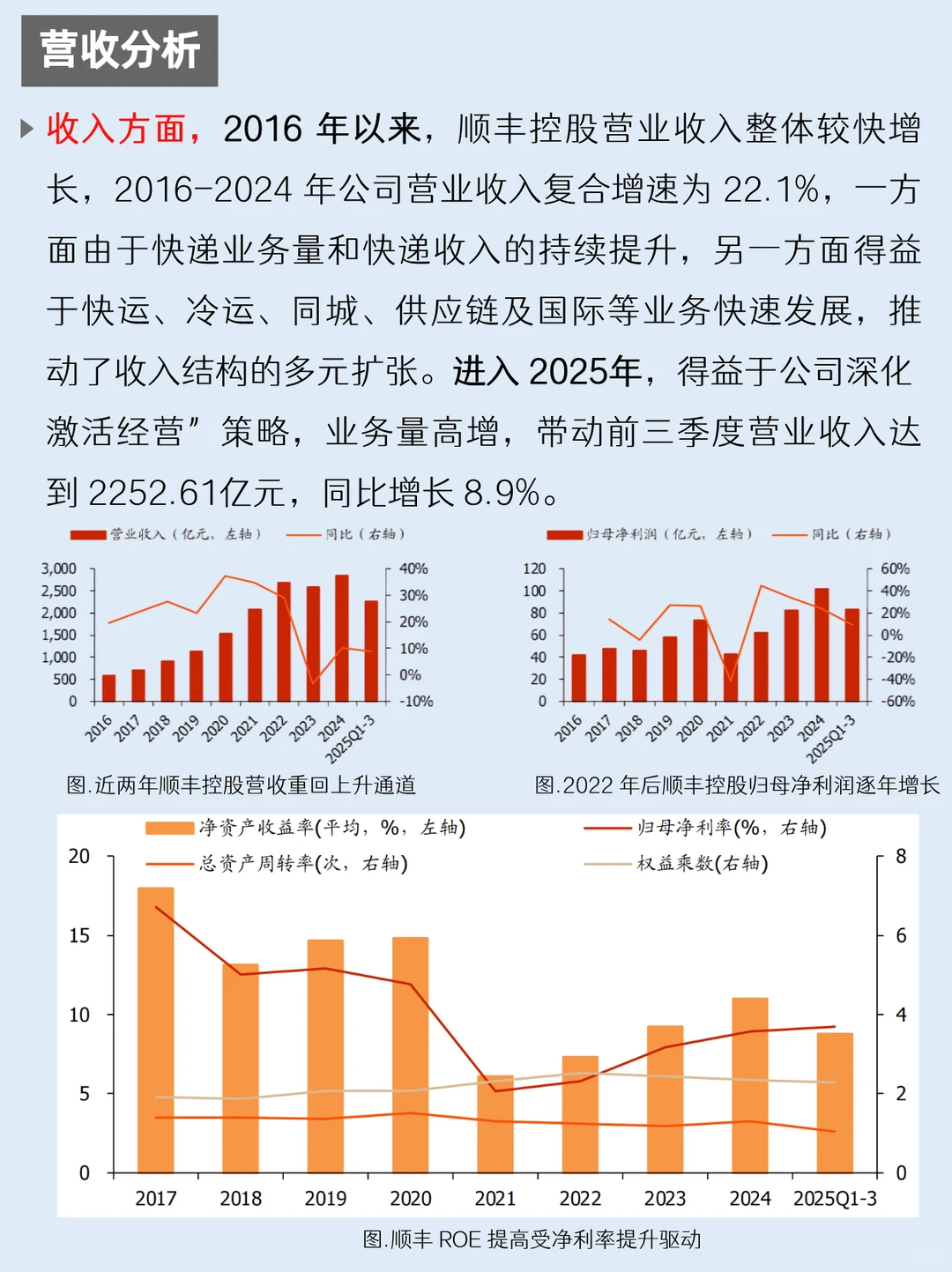 一天吃透一家上市公司：NO.61 顺丰控股