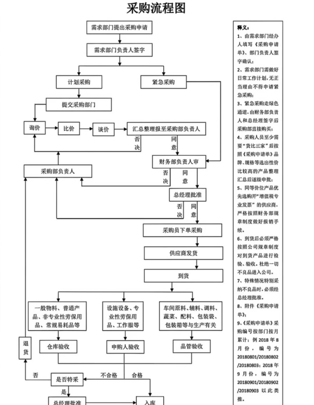 外贸用采购反推销售动作
