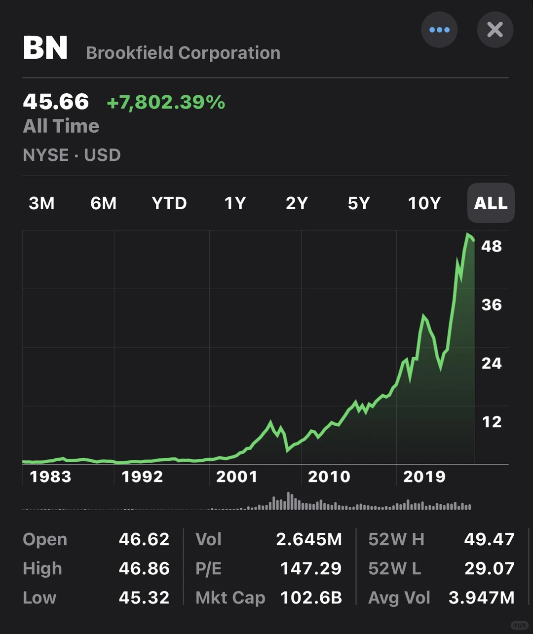 加拿大??资管巨头Brookfield
