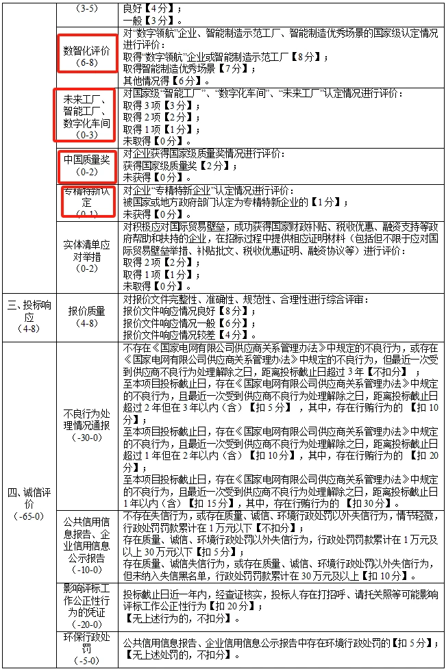 商务、技术加分项