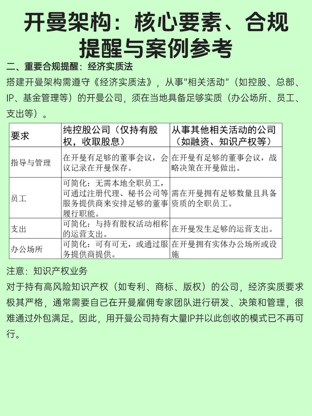 开曼架构：核心要素、合规提醒与案例参考