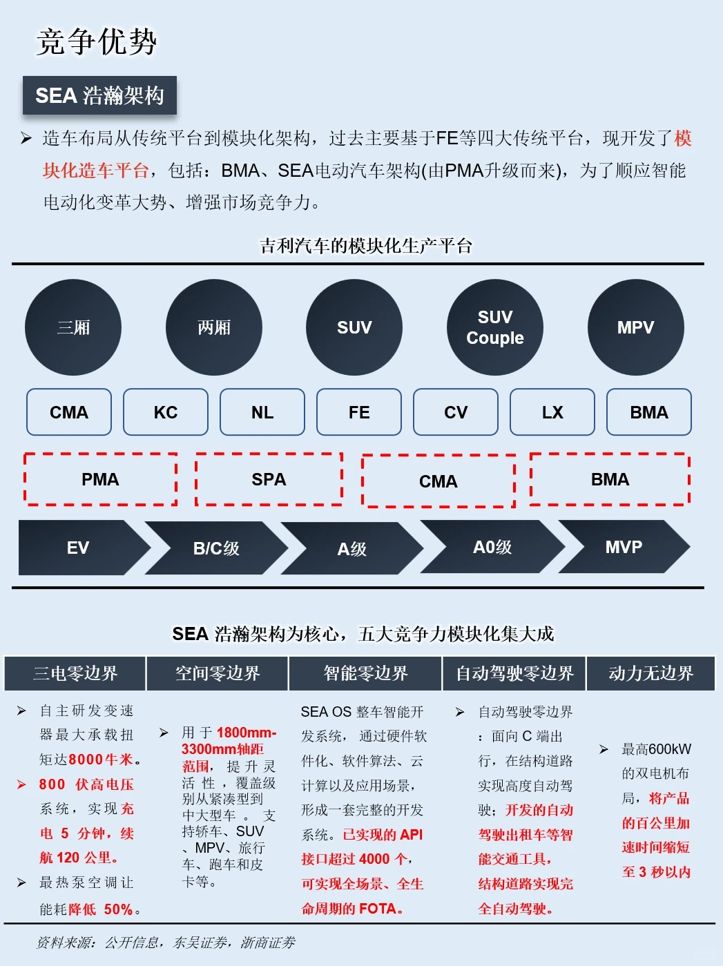 一天吃透一家上市公司：NO.25 吉利汽车