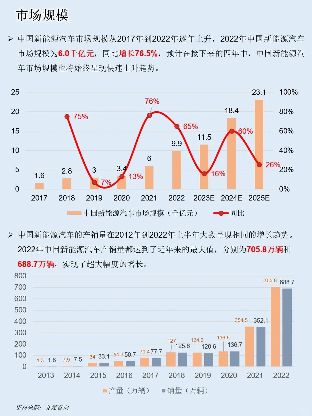 一天吃透一家上市公司：NO.12 比亚迪
