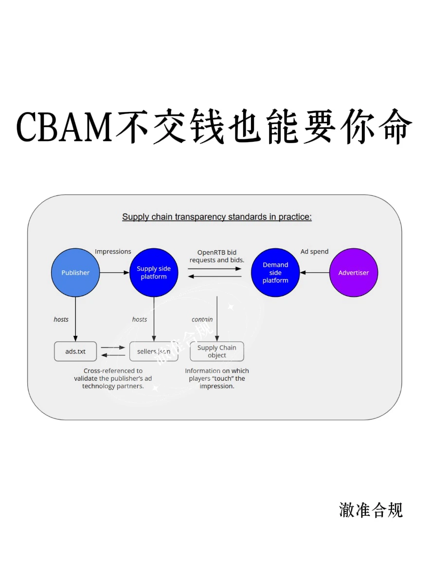 CBAM先筛供应商，再谈费用。
