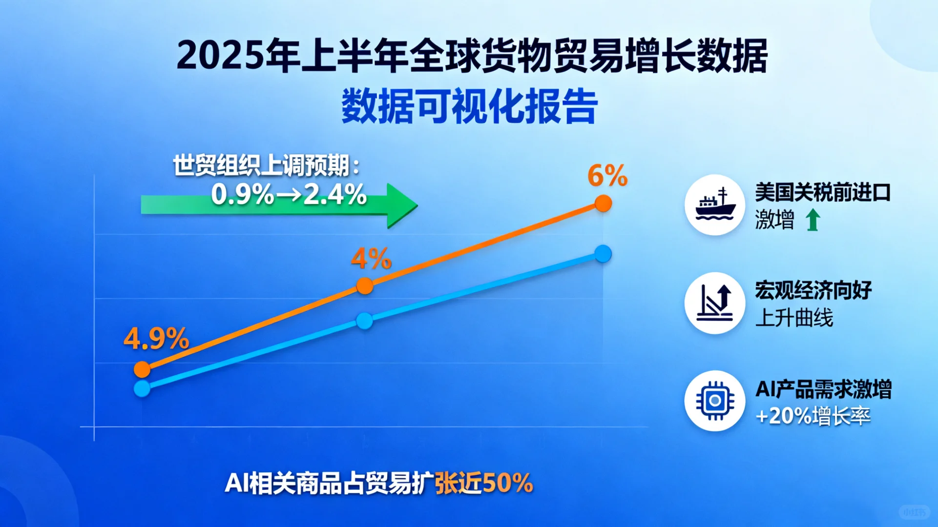 全球贸易格局分析