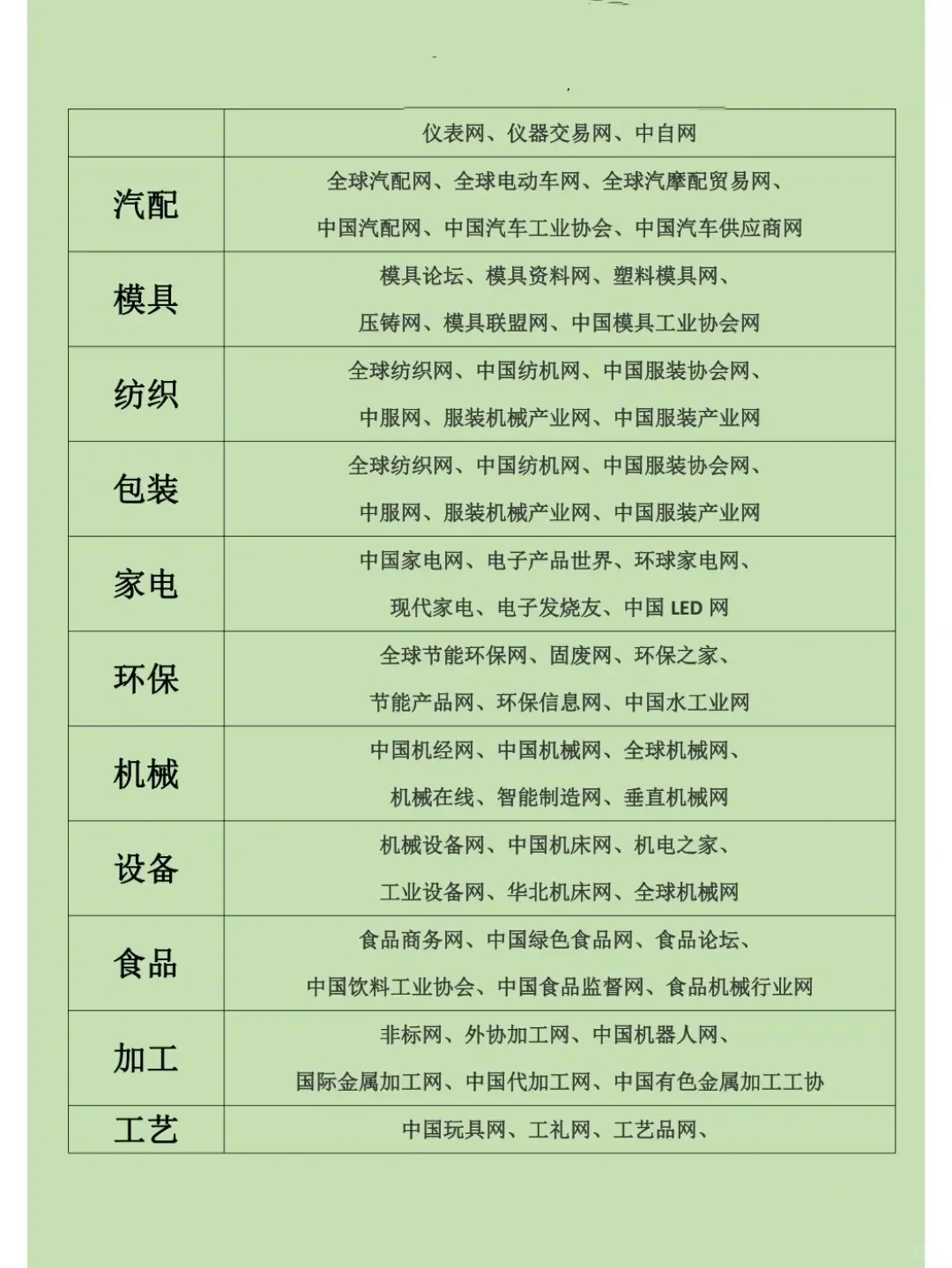 采购必备网址资源，直接用