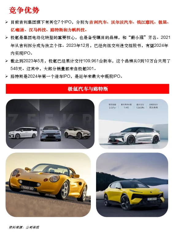 一天读懂一家上市公司 | No. 41 吉利汽车