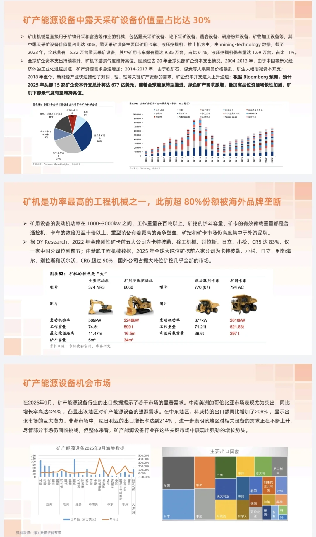 机械行业做外贸的朋友看过来