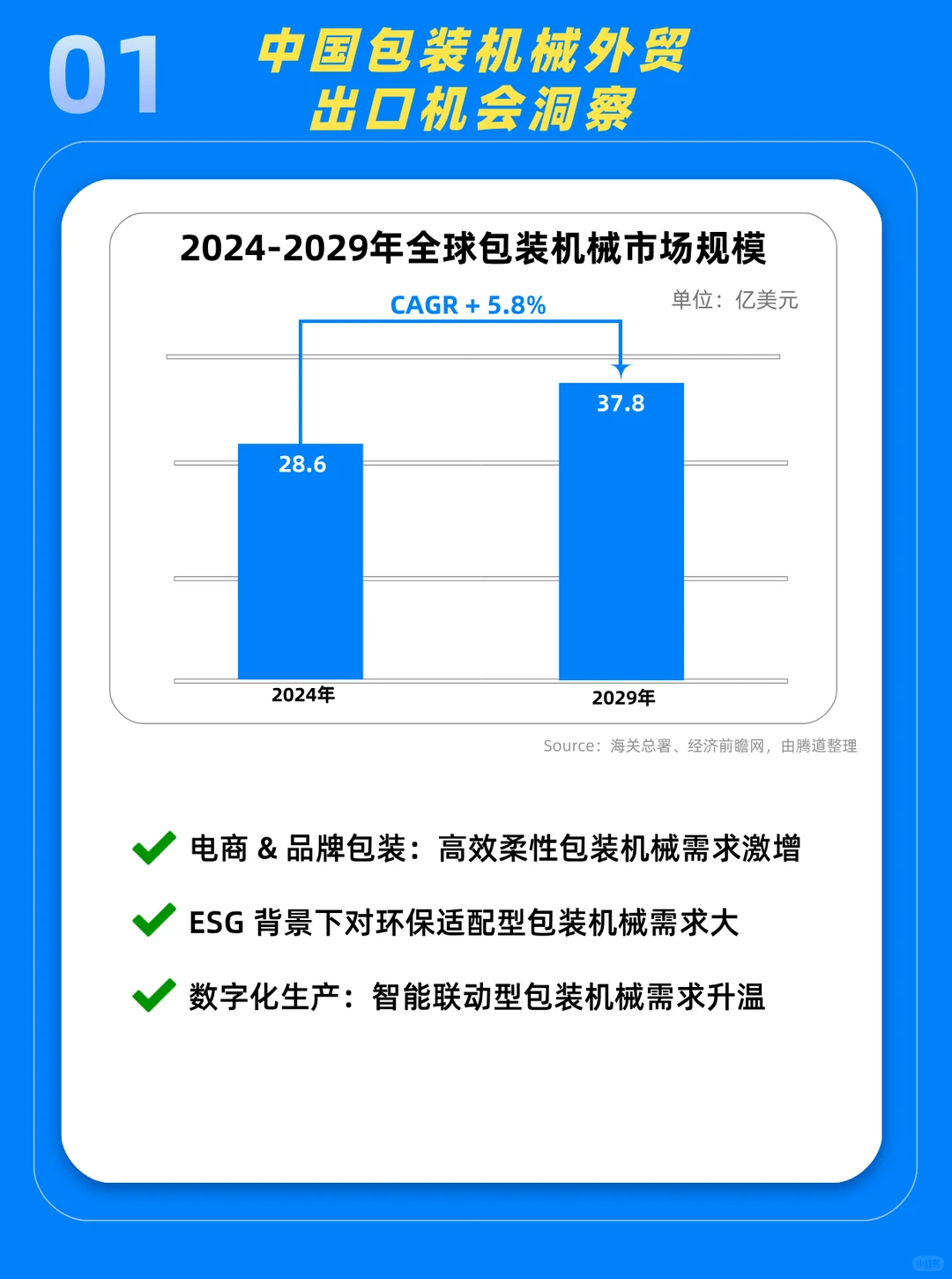 海外买家疯狂搜索?中国包装机械供应商！