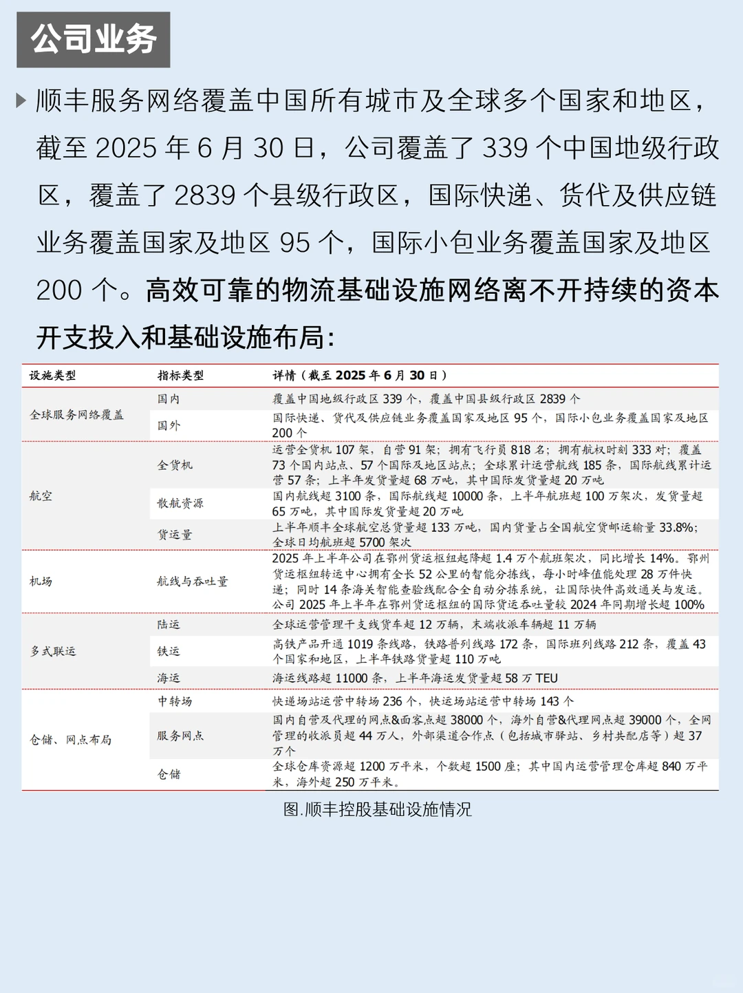 一天吃透一家上市公司：NO.61 顺丰控股