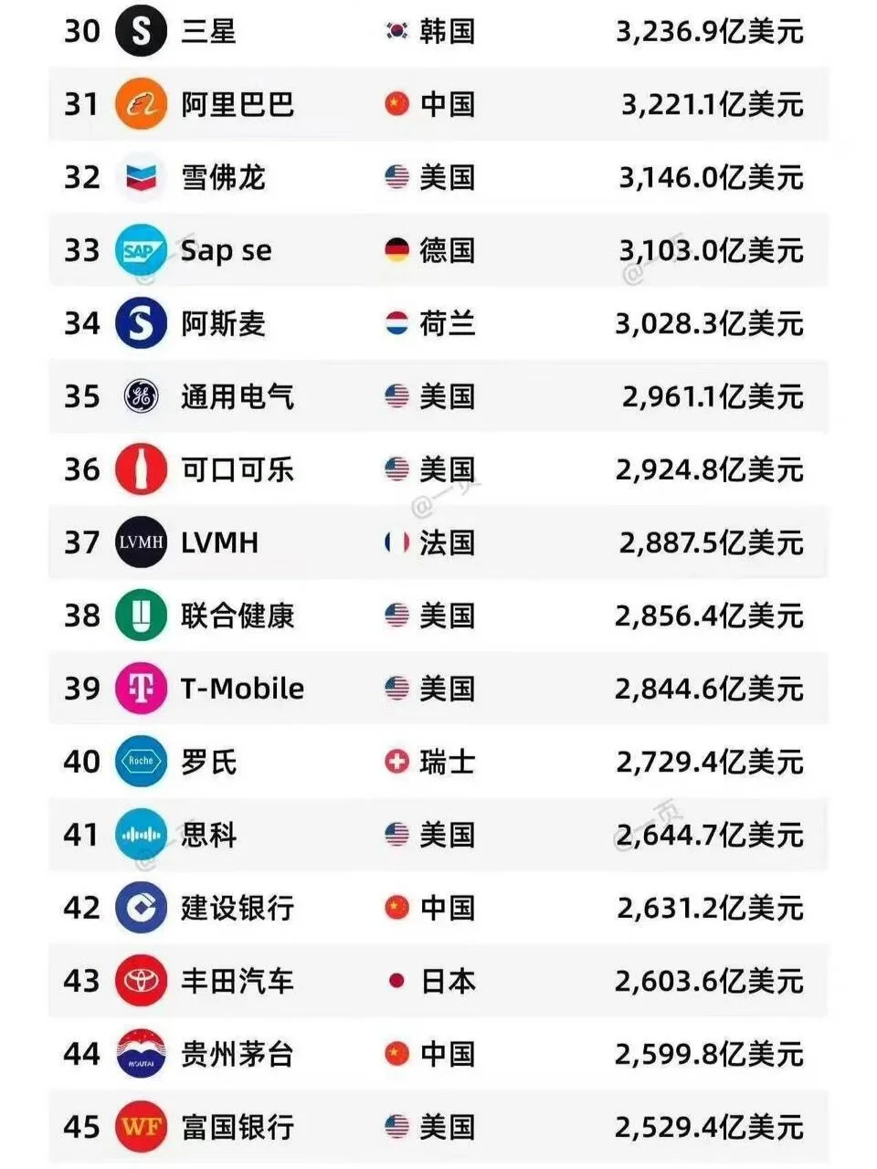 全球市值最大企业排行top50
