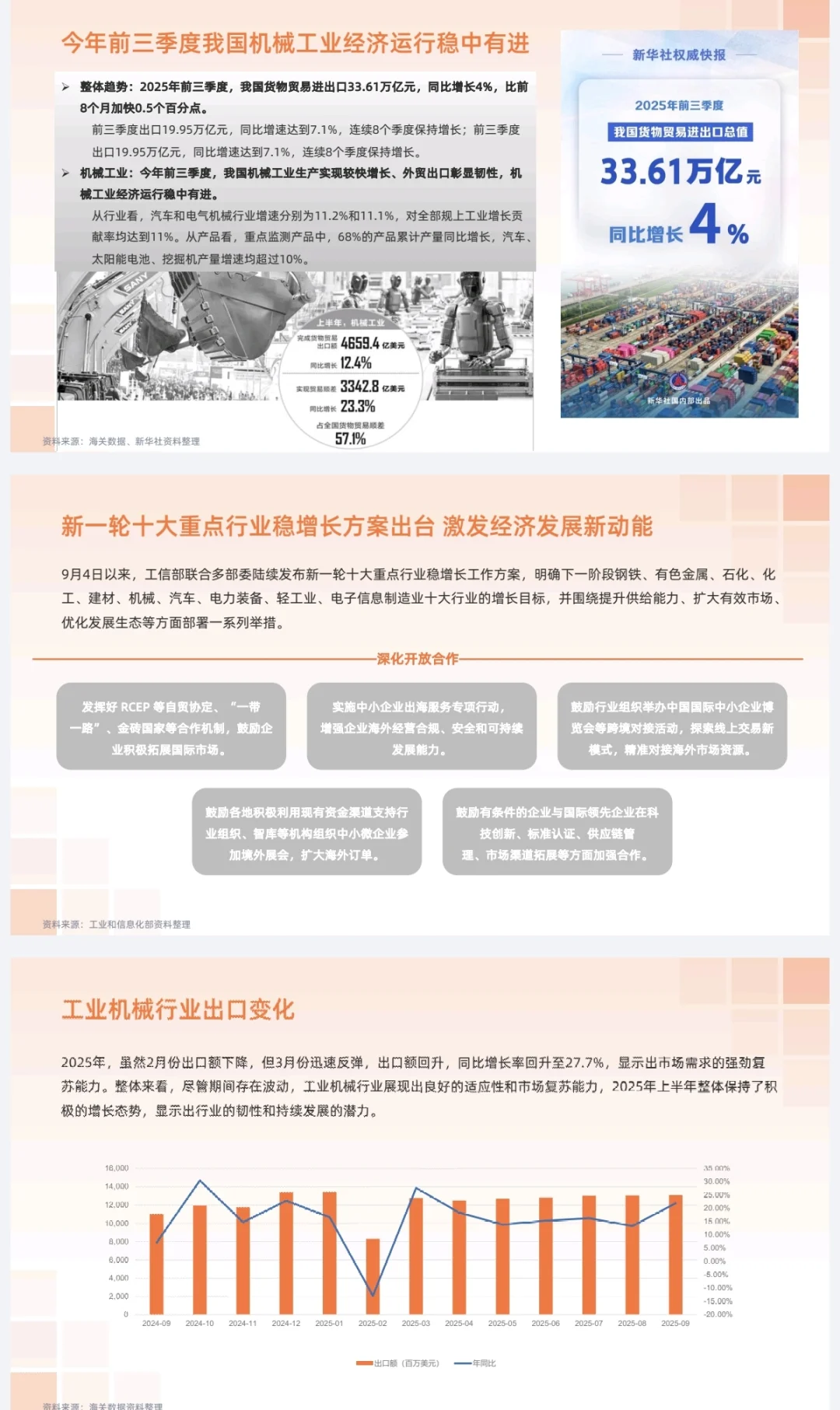 机械行业做外贸的朋友看过来