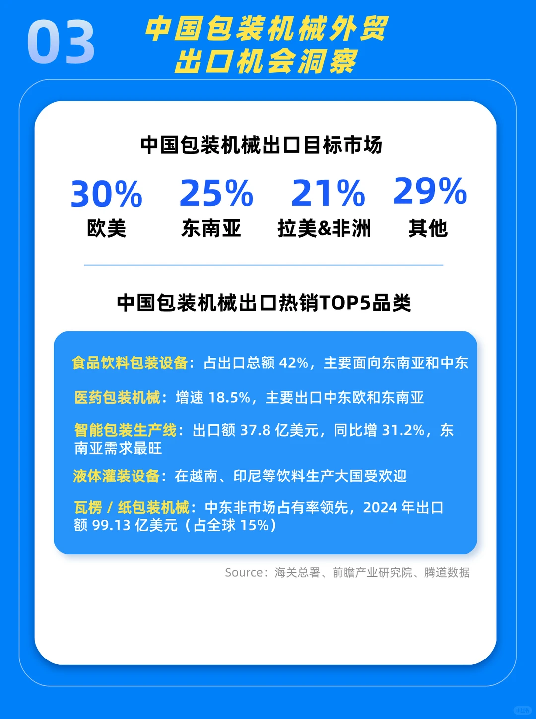 海外买家疯狂搜索?中国包装机械供应商！