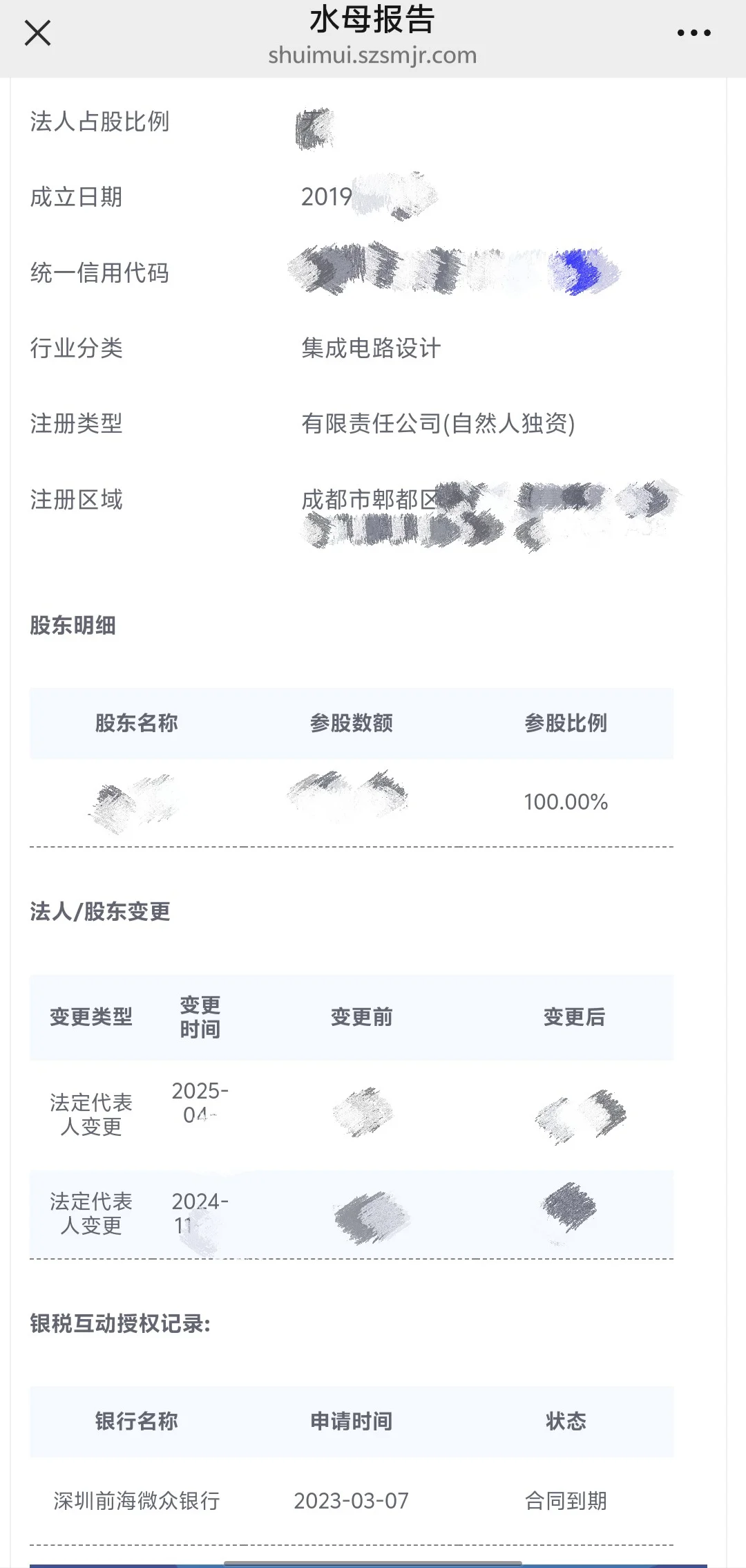 高企没人要？