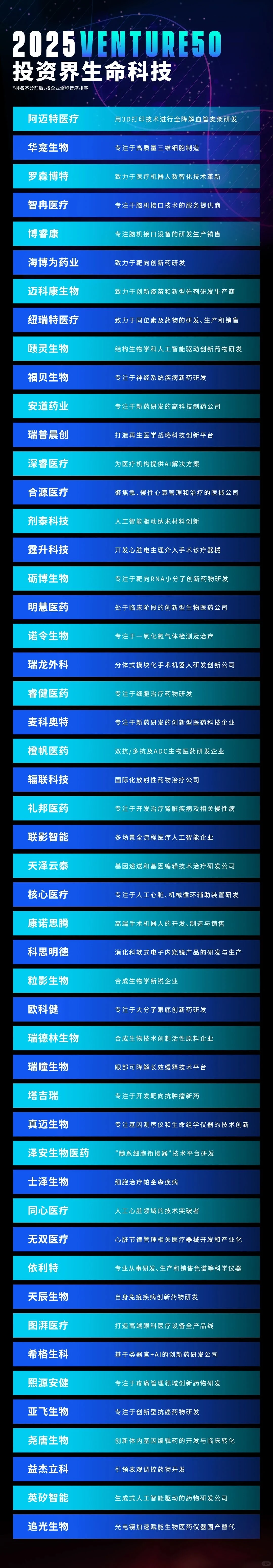 清科-投资界-科技行业明星企业前50企业榜