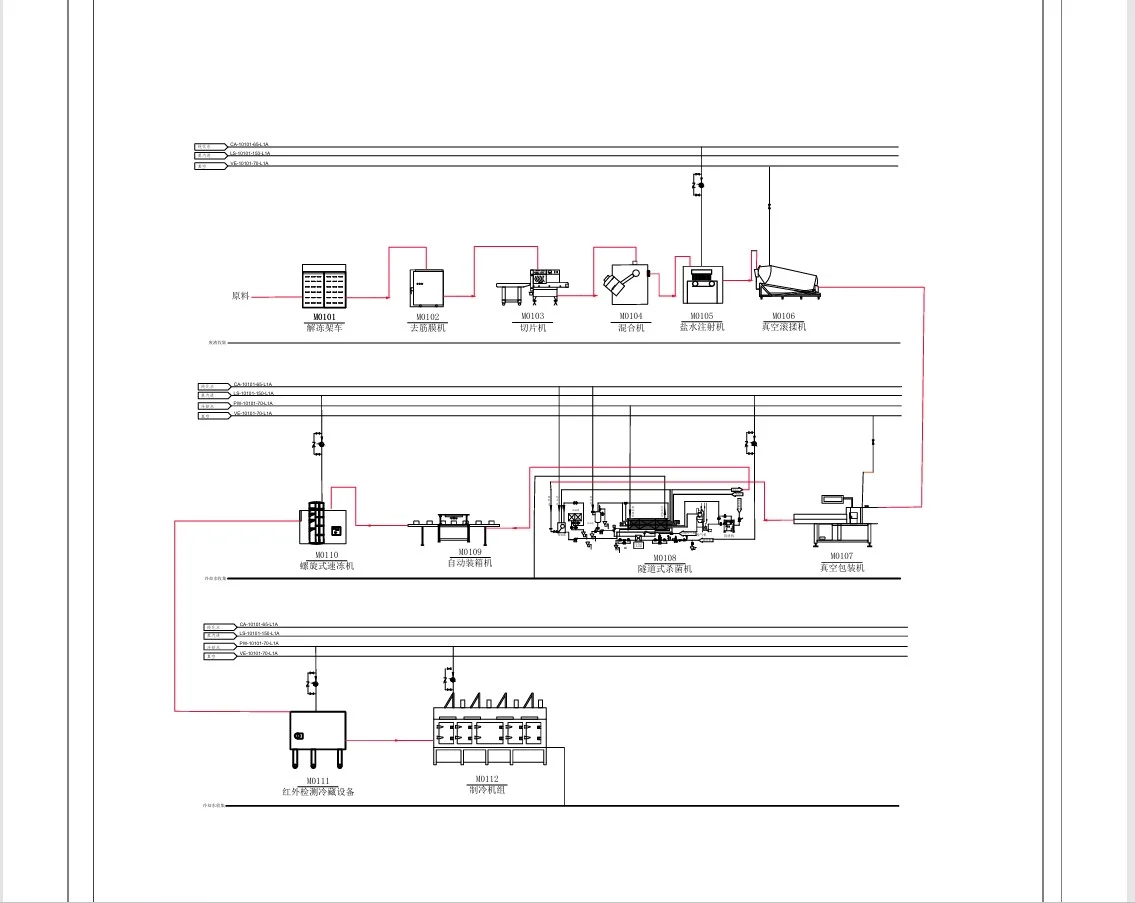 年产3000吨冷鲜调理菲力牛排的食品工厂设计
