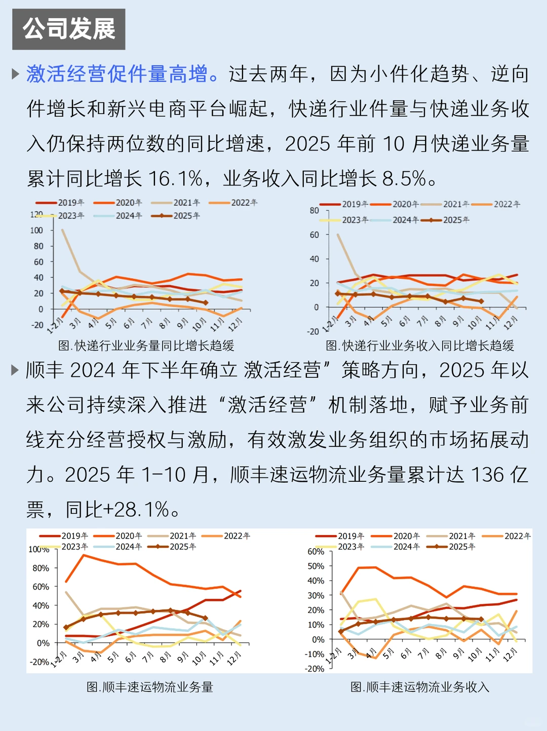 一天吃透一家上市公司：NO.61 顺丰控股