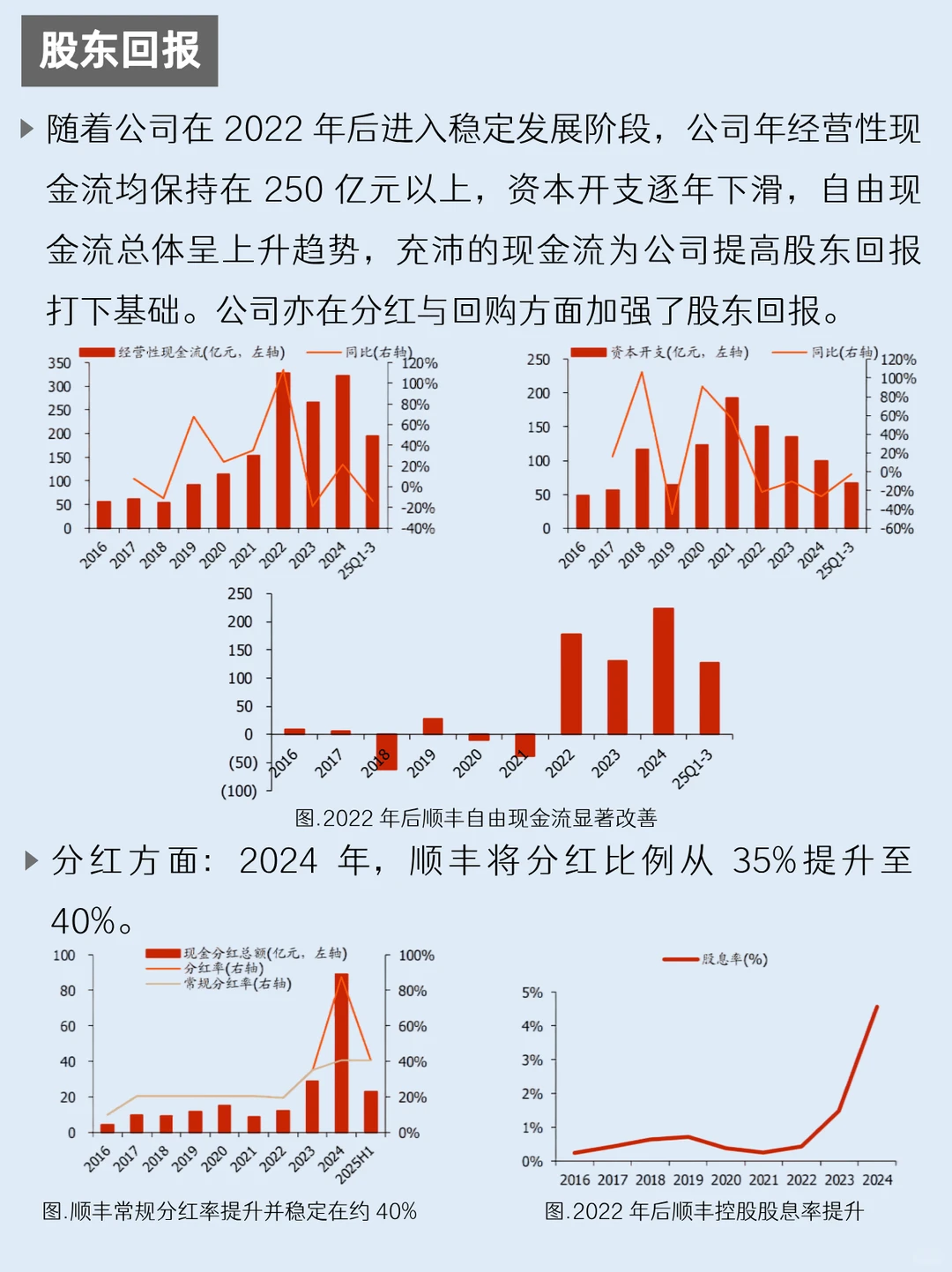 一天吃透一家上市公司：NO.61 顺丰控股
