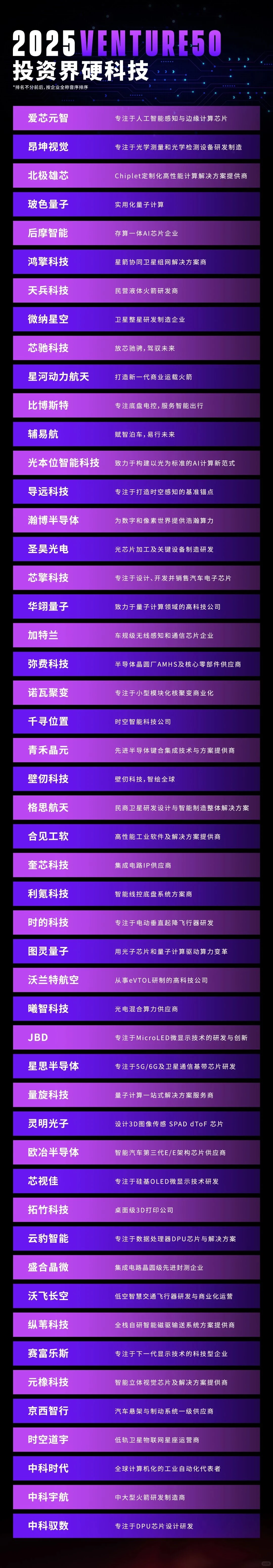 清科-投资界-科技行业明星企业前50企业榜