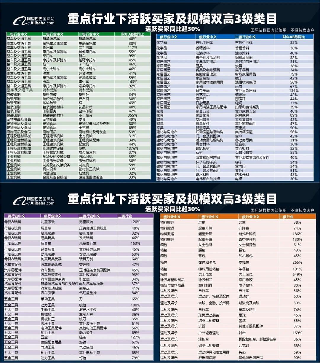 一张图告诉你2024年外贸行业新风向