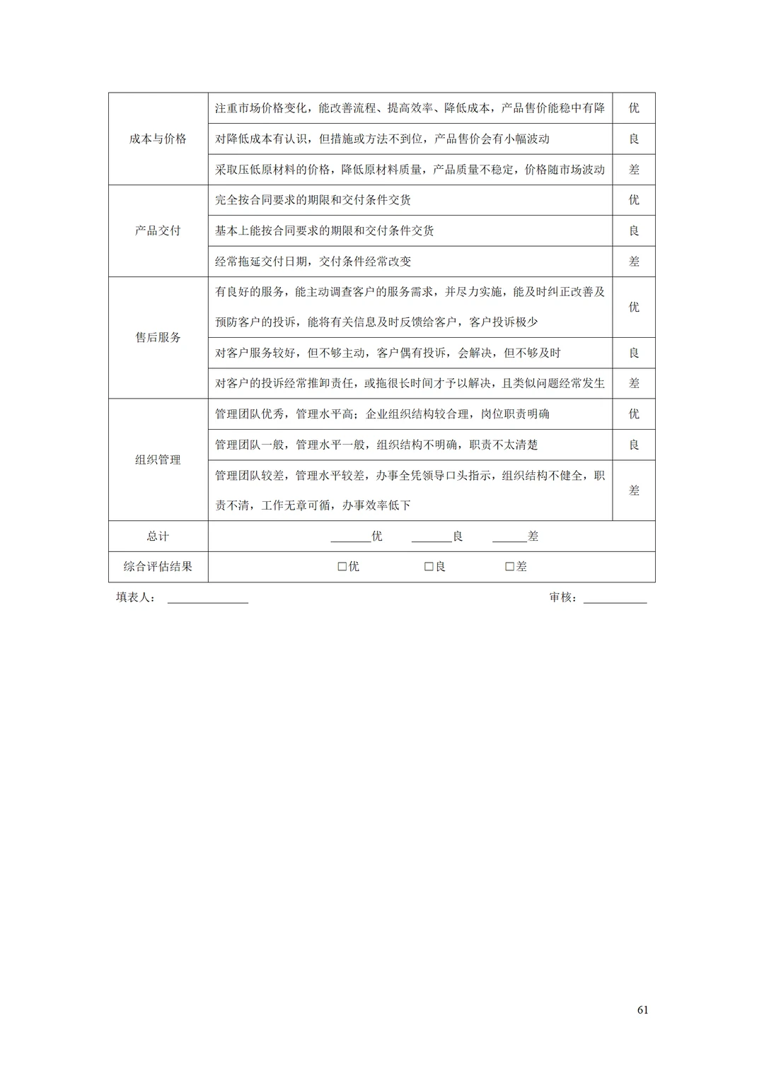 新来的采购经理第一天，真的被惊艳到了