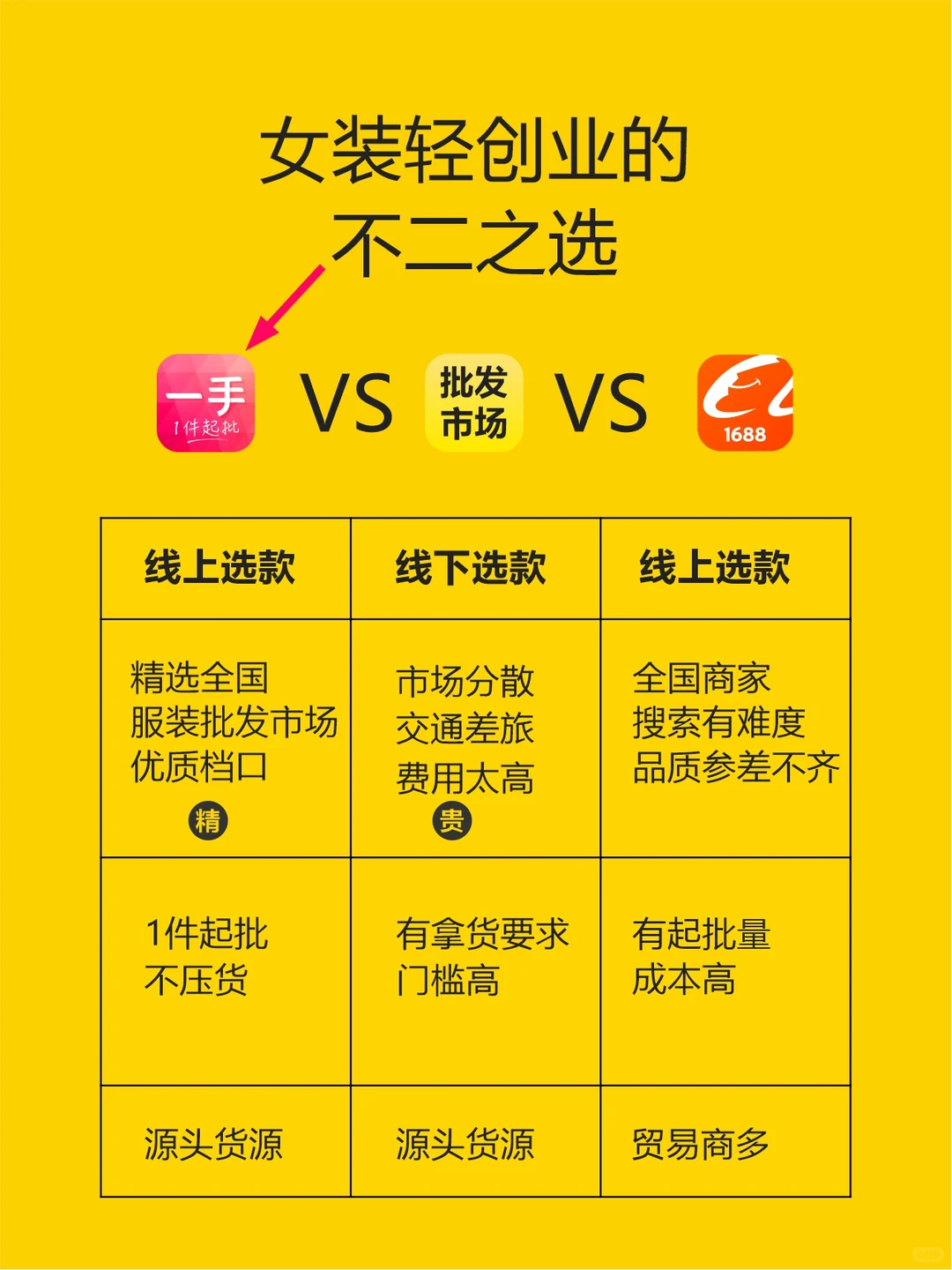 女生必看！！赚钱只玩这3个终身赛道