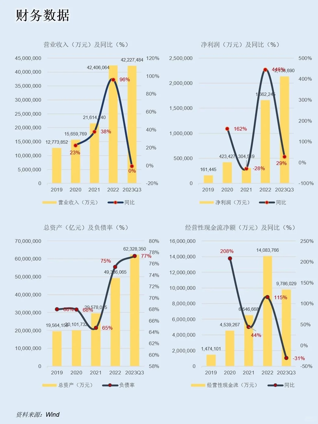 一天吃透一家上市公司：NO.12 比亚迪