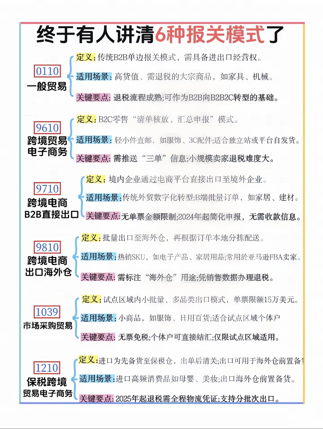 跨境电商必看！9810和0110怎么选？