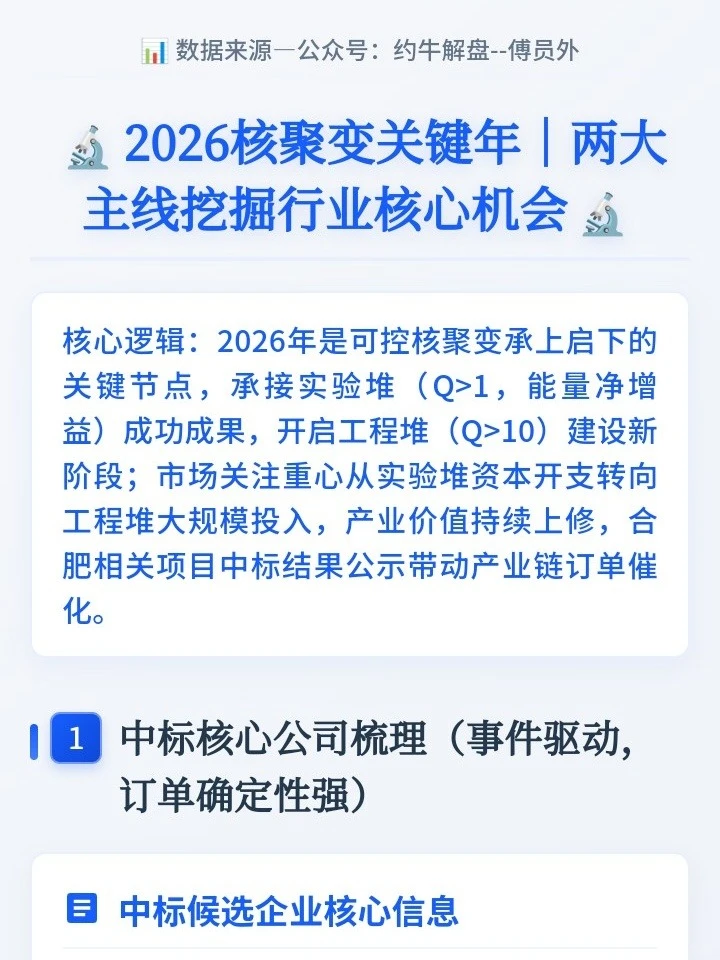 ? 2026核聚变关键年！两条主线挖机会