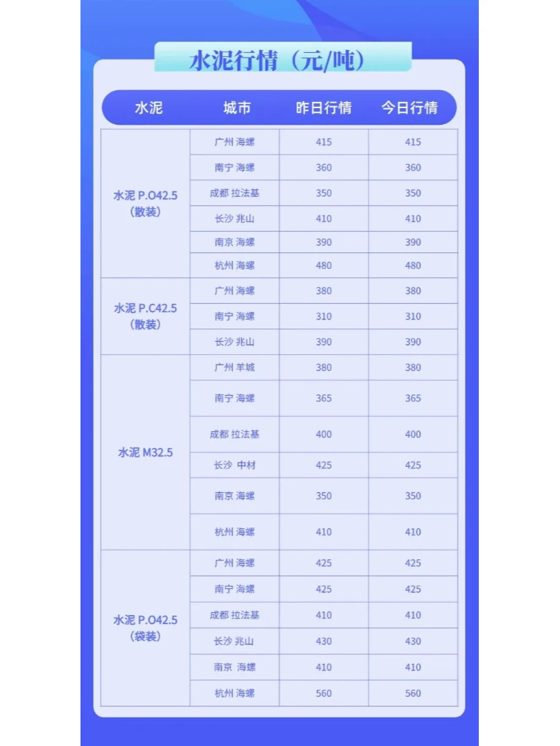 今日水泥、混凝土最新价格行情（12月26日）