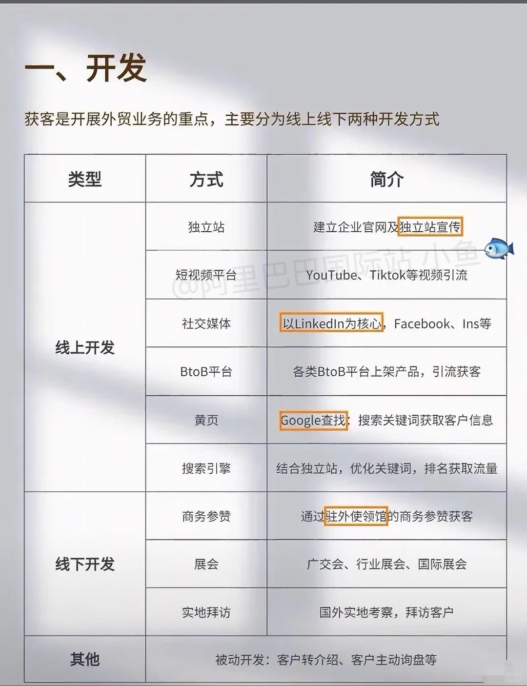 外贸超全流程！做外贸不能不懂这张图（一）
