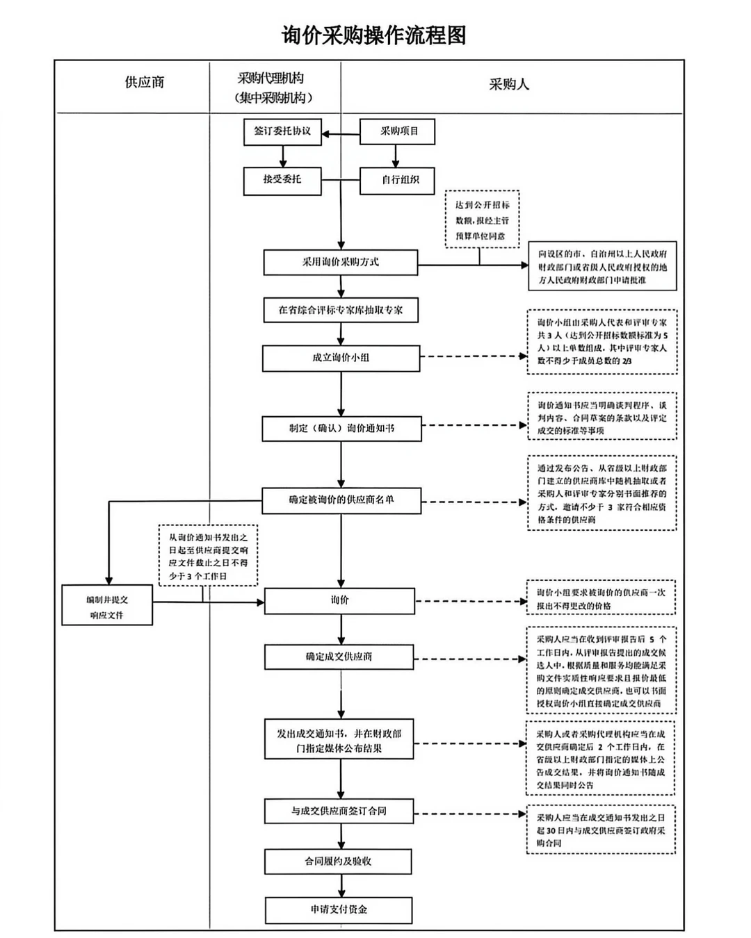 外贸用采购反推销售动作