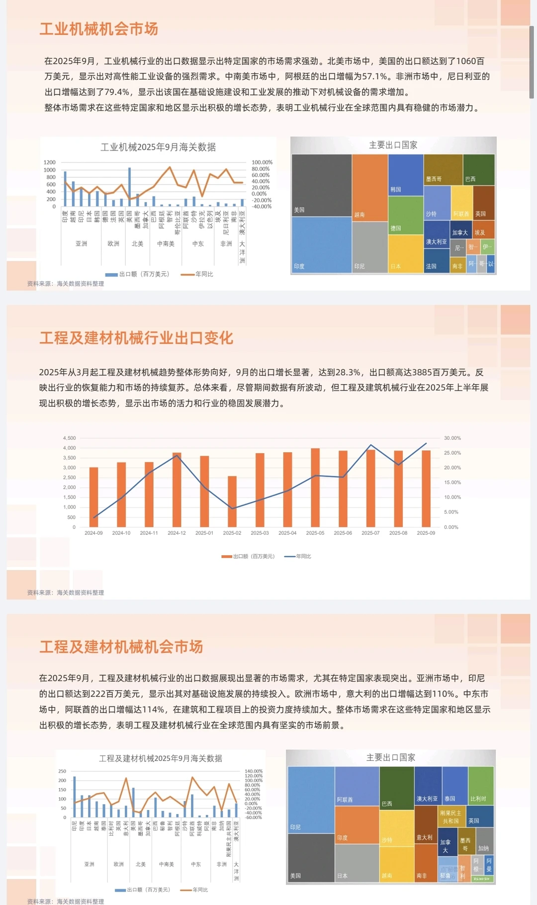 机械行业做外贸的朋友看过来
