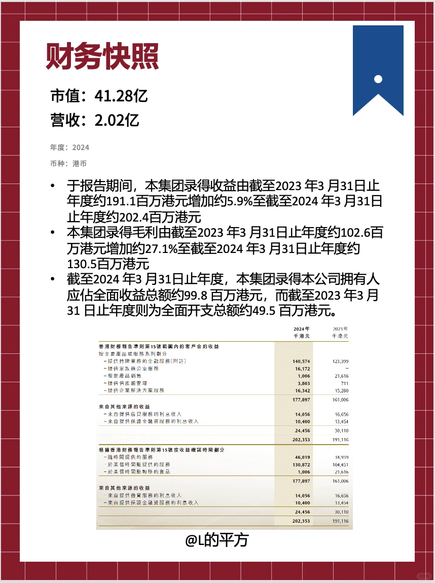 【H股】上市公司——德林控股