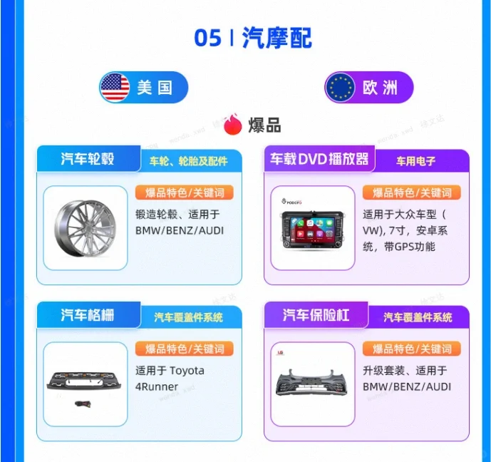 外贸行业趋势风向早知道！