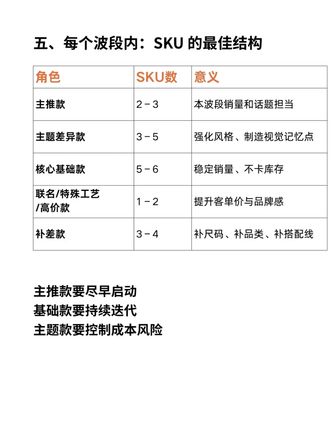服装行业知识分享，什么是波段？怎么规划？