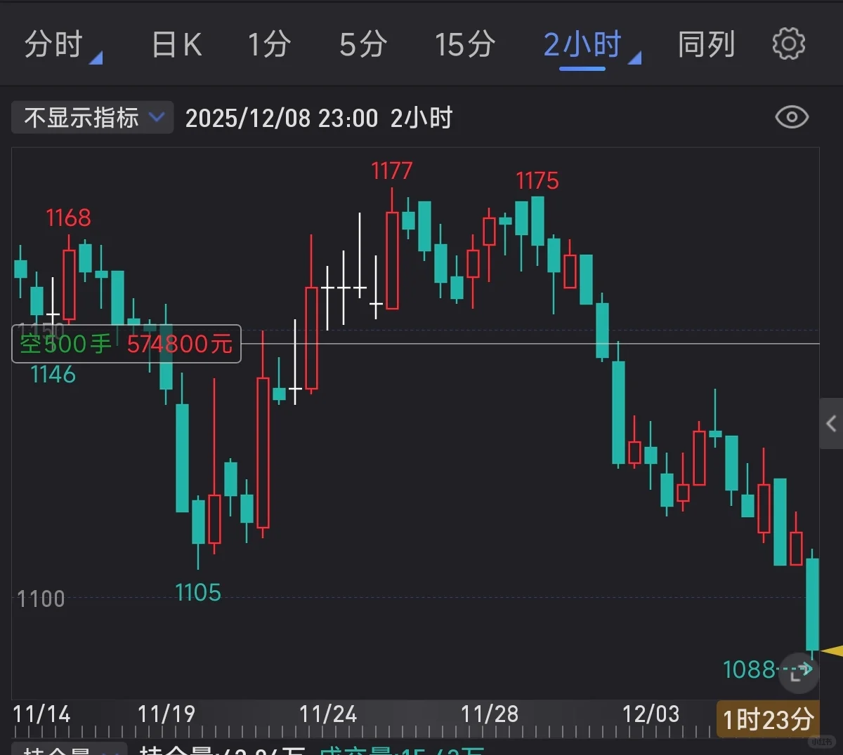 拿住了吗？